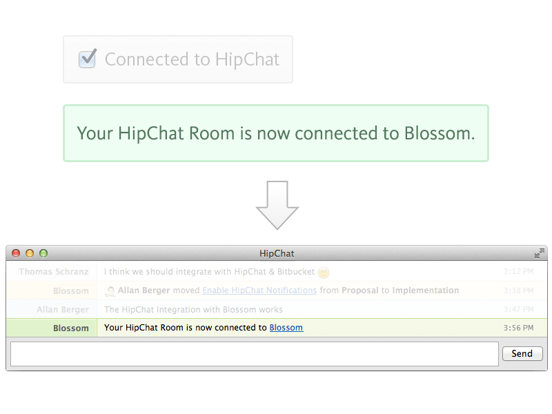Blossom Success Message for HipChat Connection